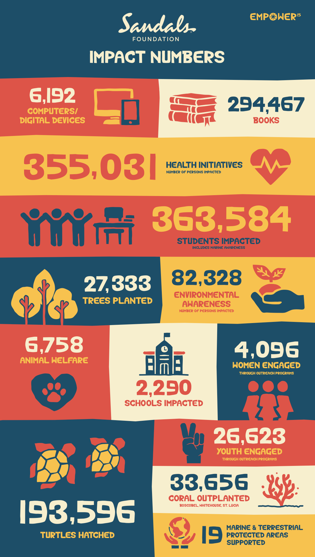 INFOGRAPHIC_Impact_Numbers-1